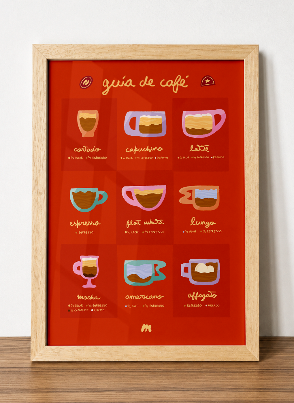 Print Guía de café en tamaño 30x40 cm